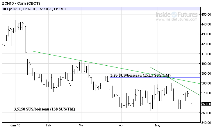 Corn MT 28 mai 2010 Corn MT 28 mai 2010